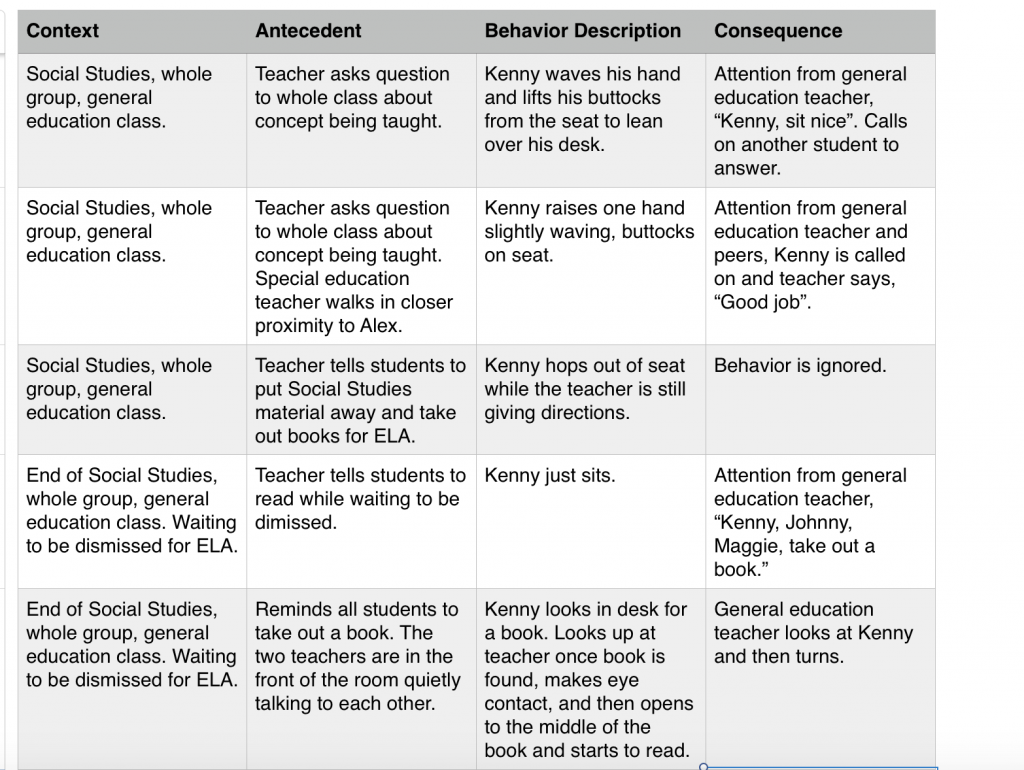 behavior monitoring, function, shaping, identifying