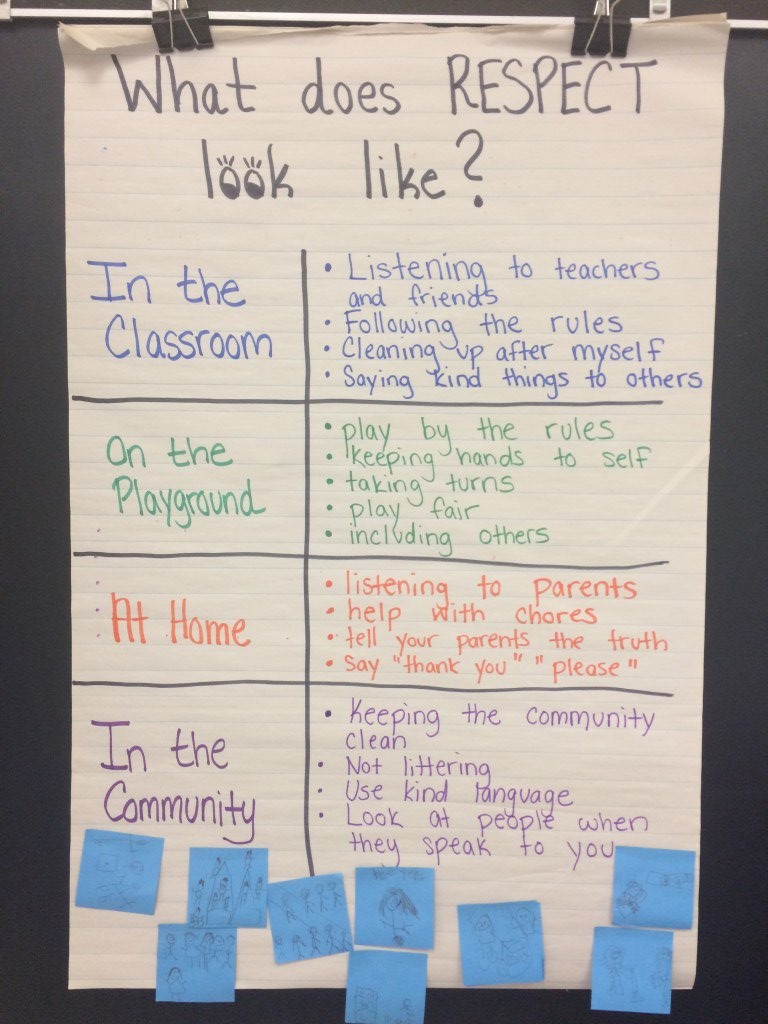 activities, respect week, classroom community, anchor charts, ideas 