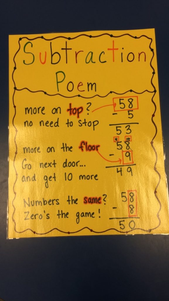 math charts, resources, anchor posters